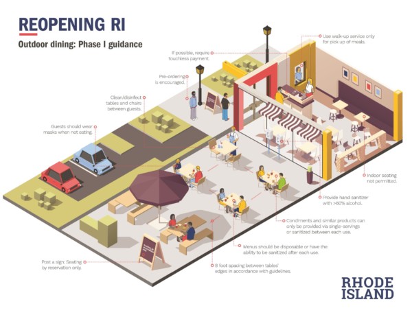 Ri Restaurant Reopening Coronavirus And Covid Site Zoning Plan